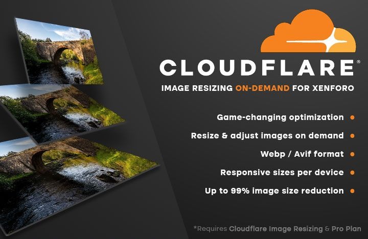 cloudflare image resizing price